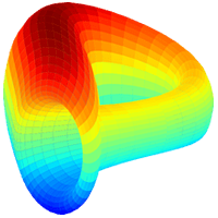 Curve